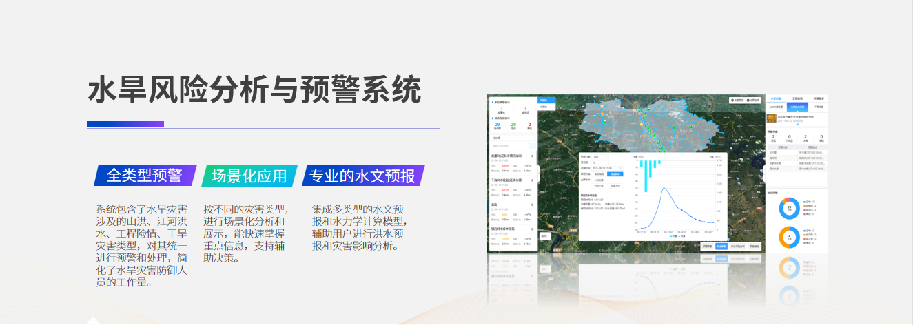 10.水旱风险分析与预警系统.png